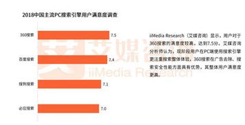 糖果瀏覽器 360生態下的新銳力量，以超360款產品矩陣領跑行業，驅動商業創新再提速