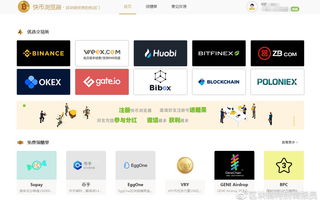 新手入門指南 利用糖果瀏覽器快速購買數字貨幣