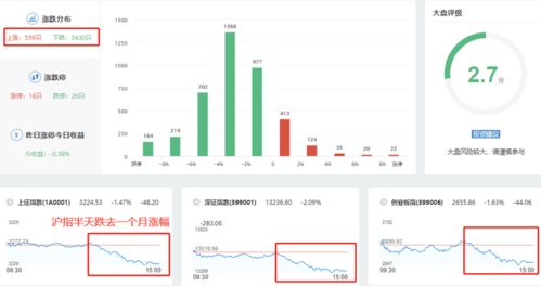 A股10月收官戰放量殺跌，后市方向與“糖果瀏覽器”概念淺析